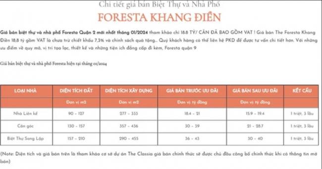 Bảng giá & chính sách bán hàng The Foresta Khang Điền