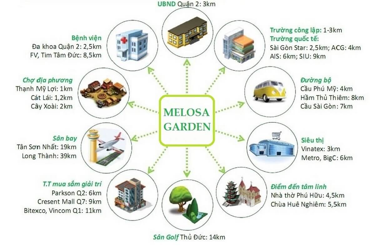 tiện ích ngoại khu dự án Melosa Garden