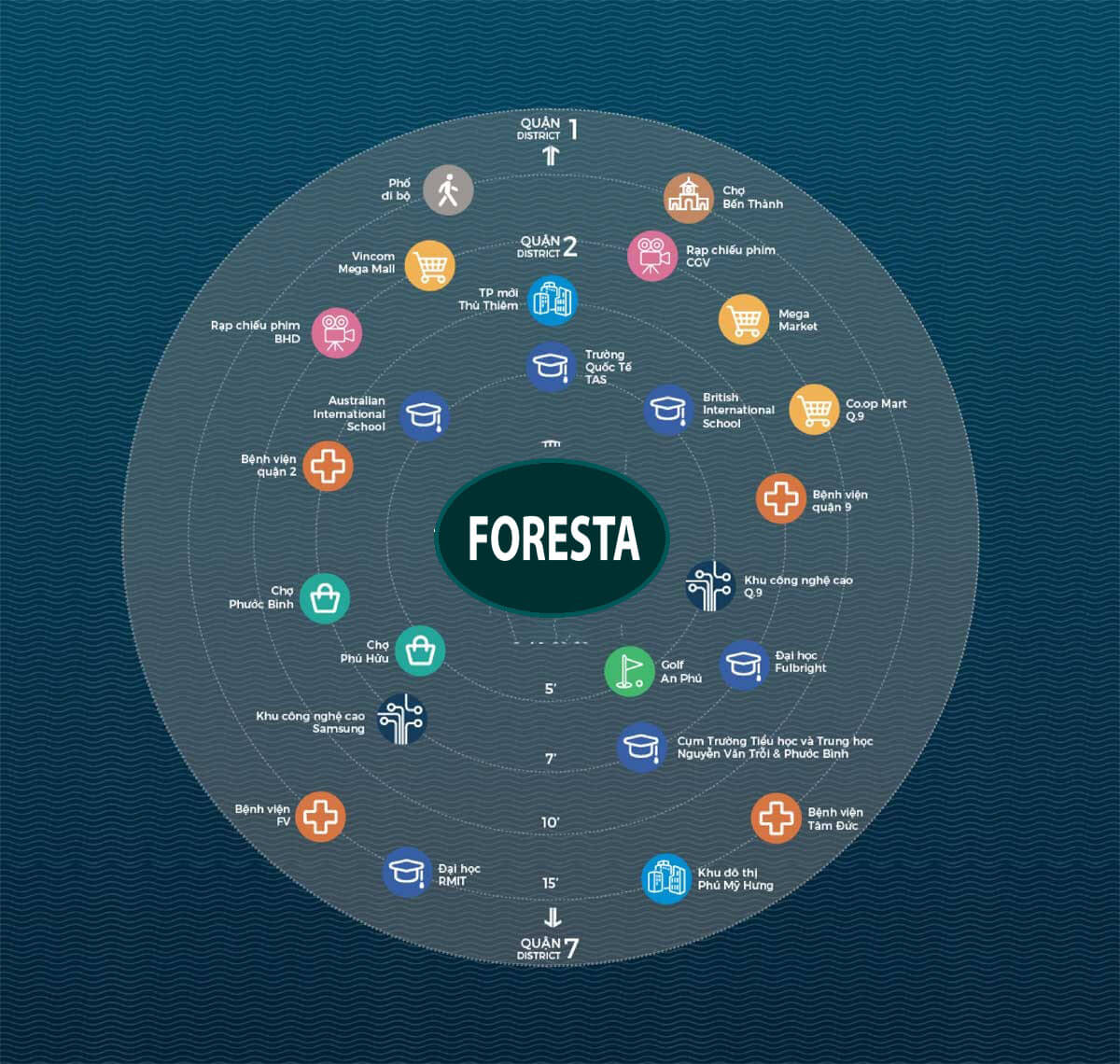 vi trí dự án The Privia